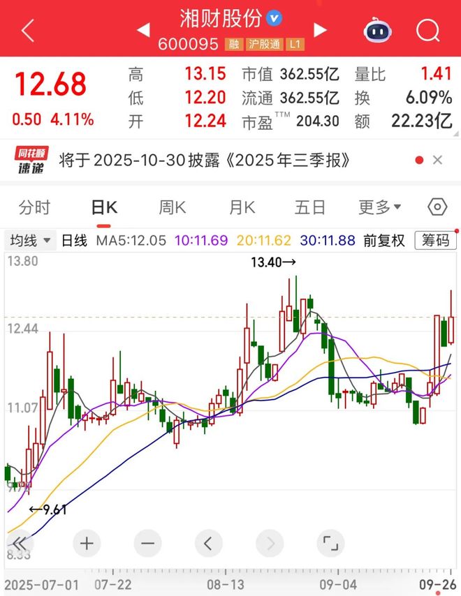 方案出炉！“湘财+大智慧”再进一步